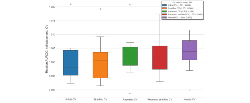 Figure 6