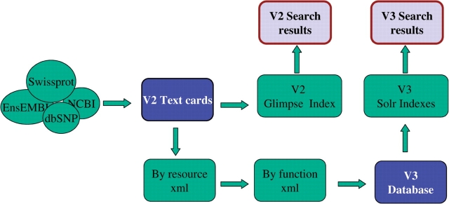 Figure 11.