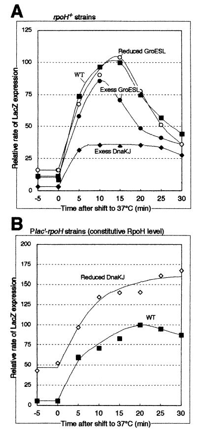 FIG. 7