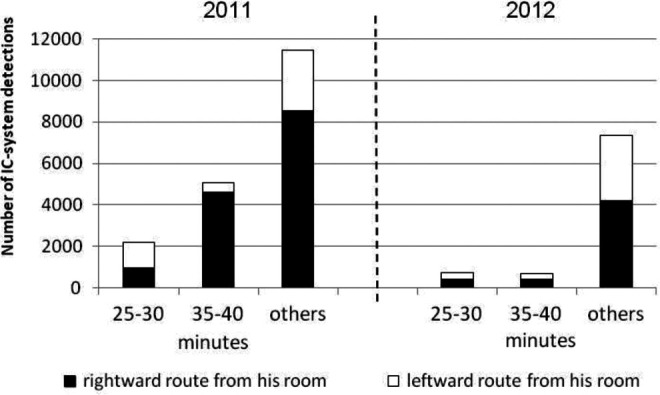 Figure 5.