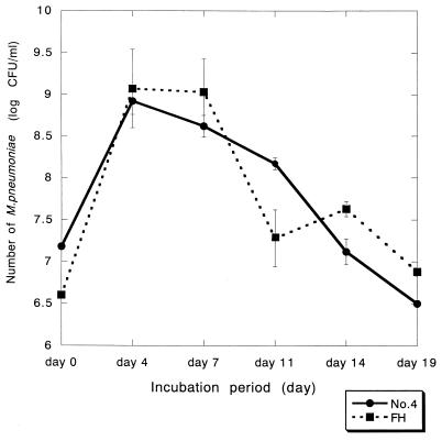 FIG. 3.