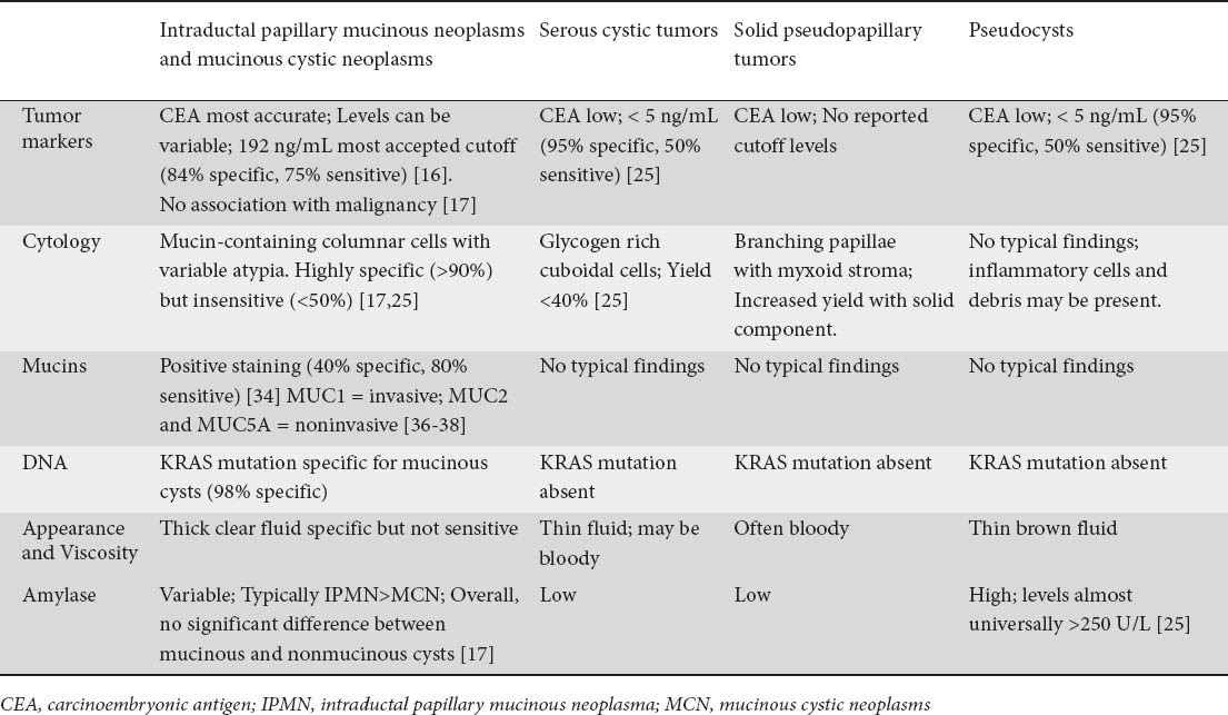 graphic file with name AnnGastroenterol-26-122-g001.jpg