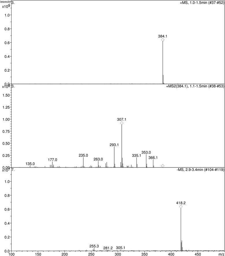 Fig. 5