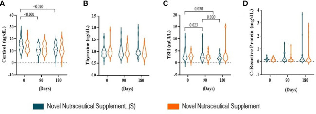 Figure 5