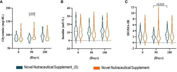 Figure 4