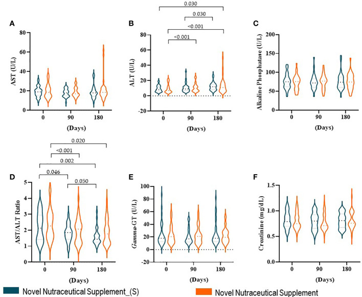 Figure 3