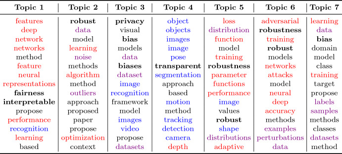 graphic file with name 11948_2024_480_Tab4_HTML.jpg