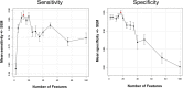 Figure 2—figure supplement 1.