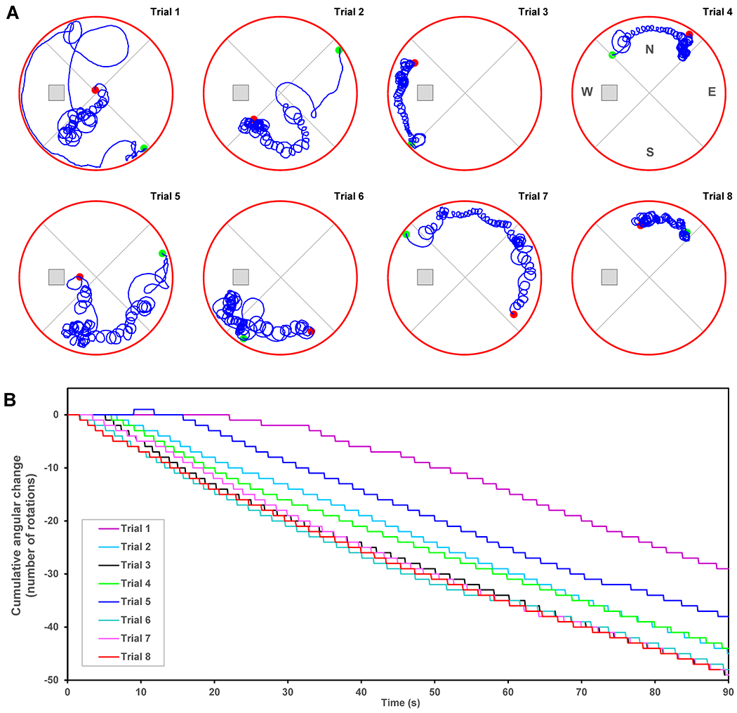 Figure 6.