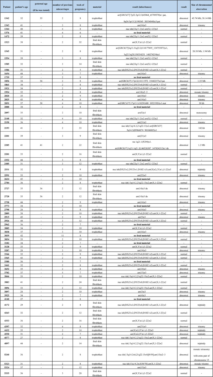 graphic file with name 10815_2022_2400_Tab1_HTML.jpg