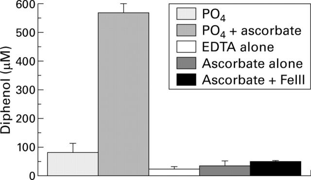 Figure 12  