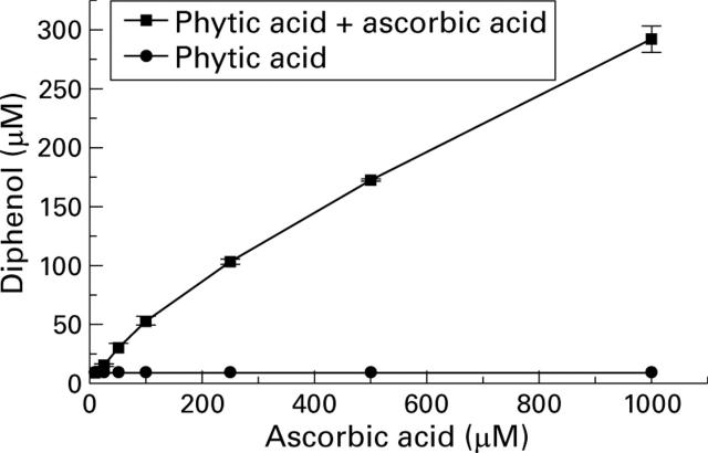 Figure 9  