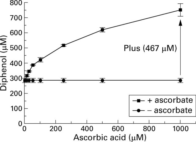 Figure 6  