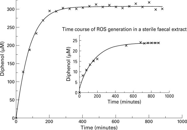 Figure 13  