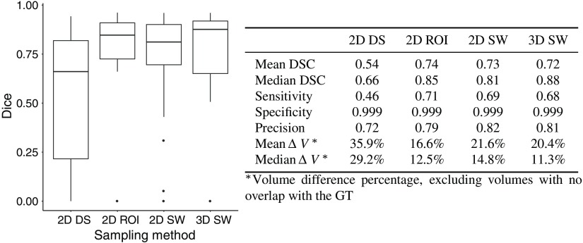 Fig. 7