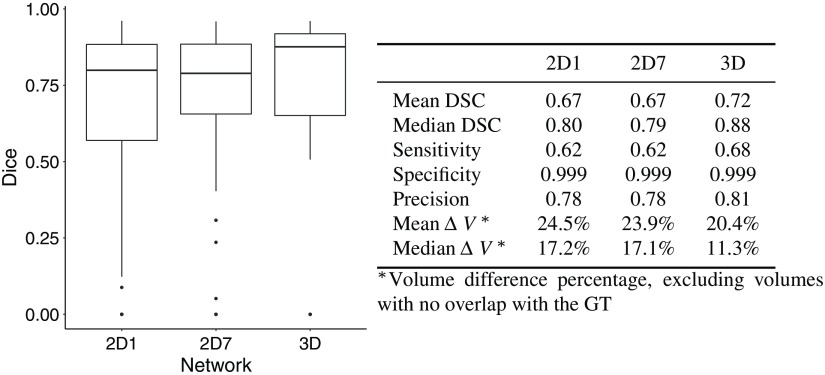 Fig. 10