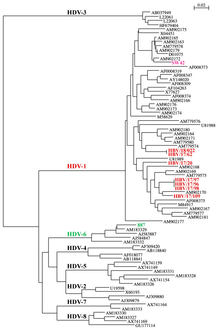 Figure 2