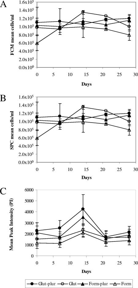 FIG. 2.