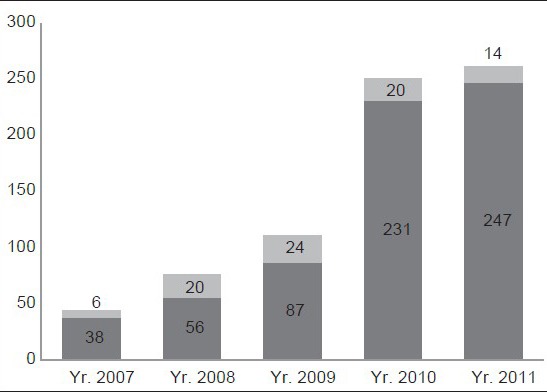 Figure 1a