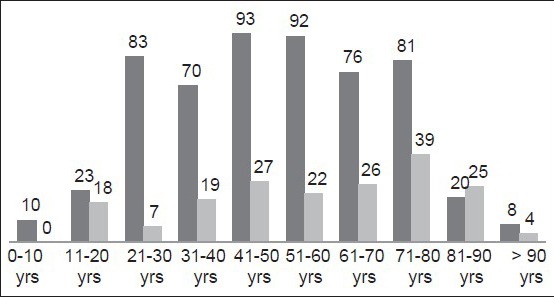 Figure 1b