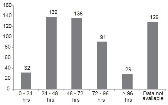 Figure 1d