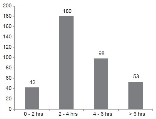 Figure 1c