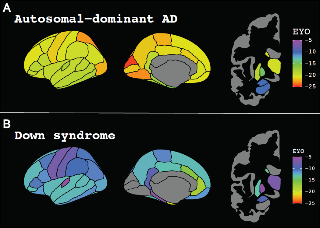 Figure 4: