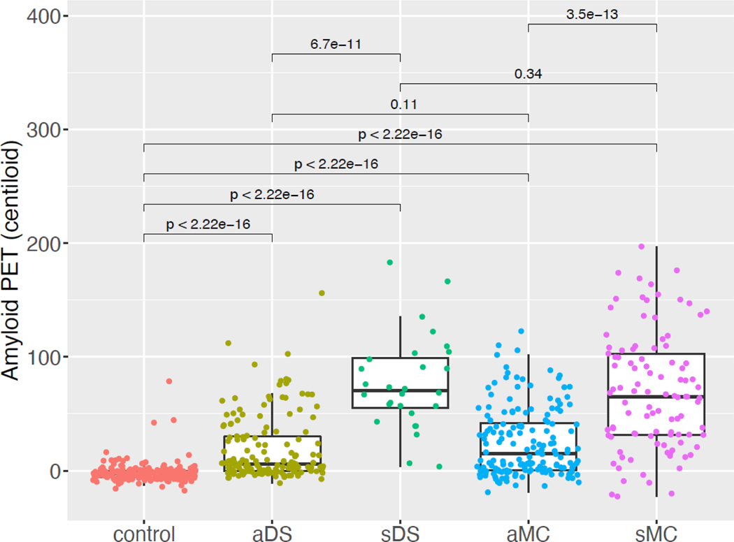 Figure 2: