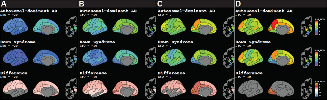 Figure 5: