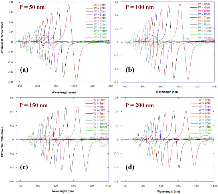 Fig. 13