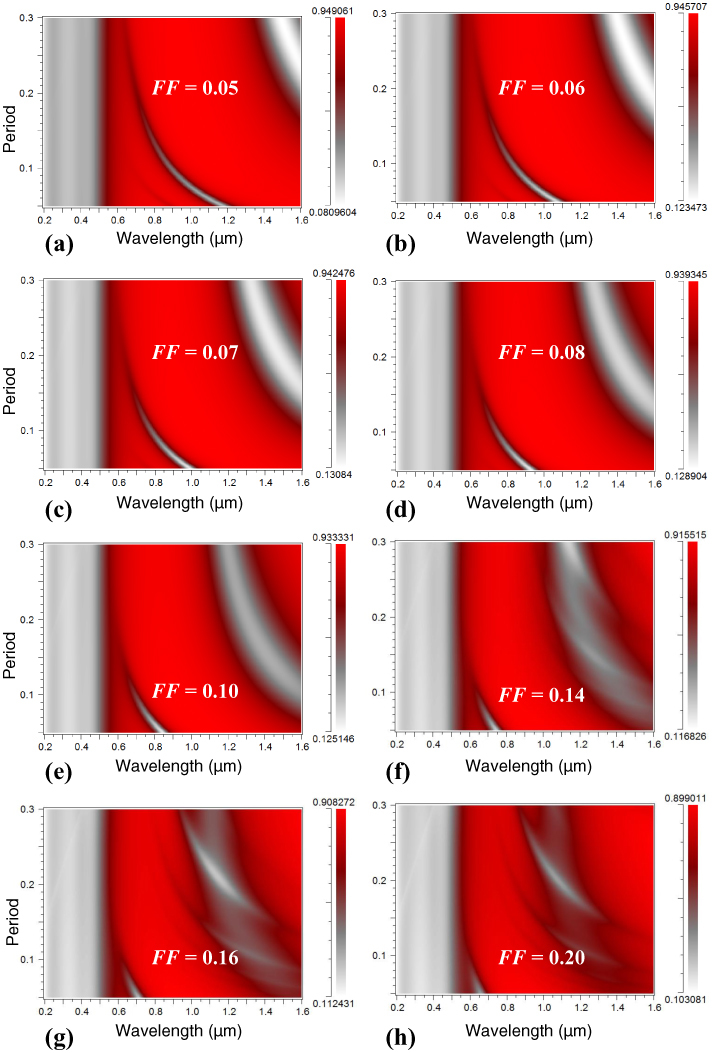 Fig. 4