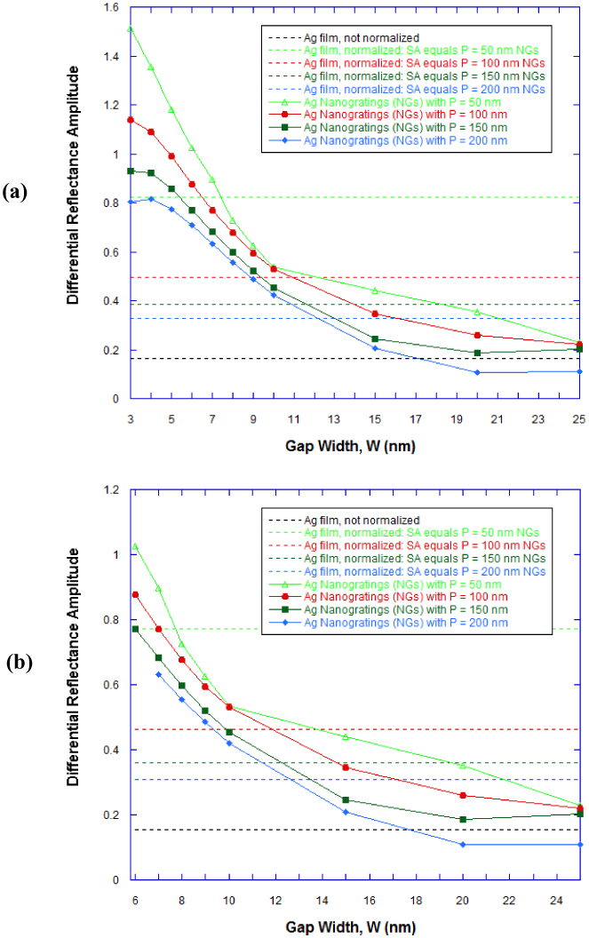 Fig. 14