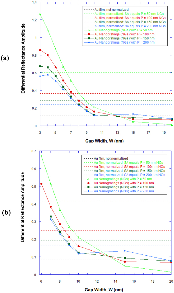 Fig. 12