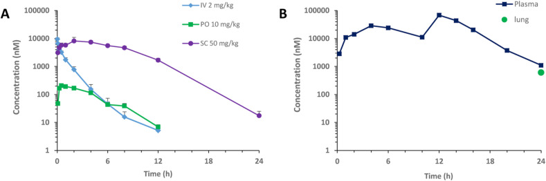 Fig. 1