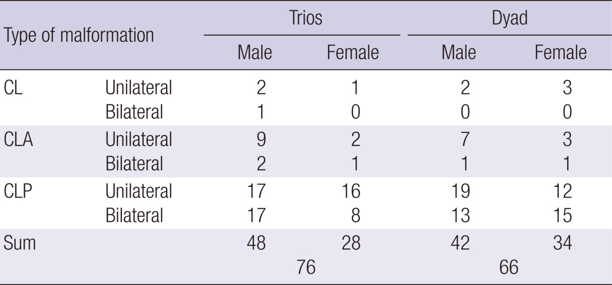 graphic file with name jkms-28-522-i001.jpg