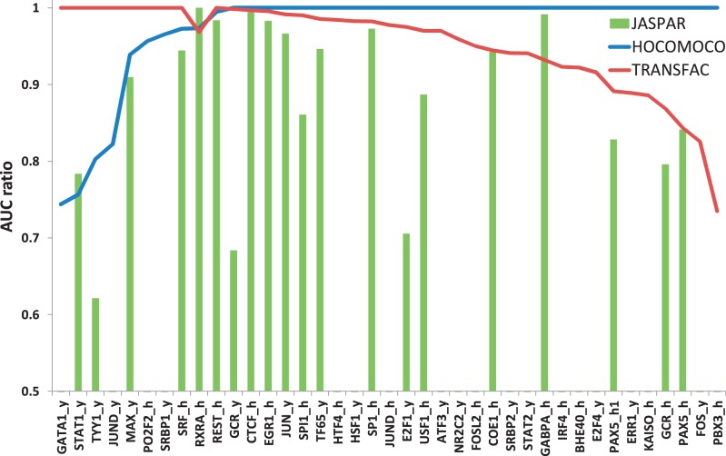 Figure 1.