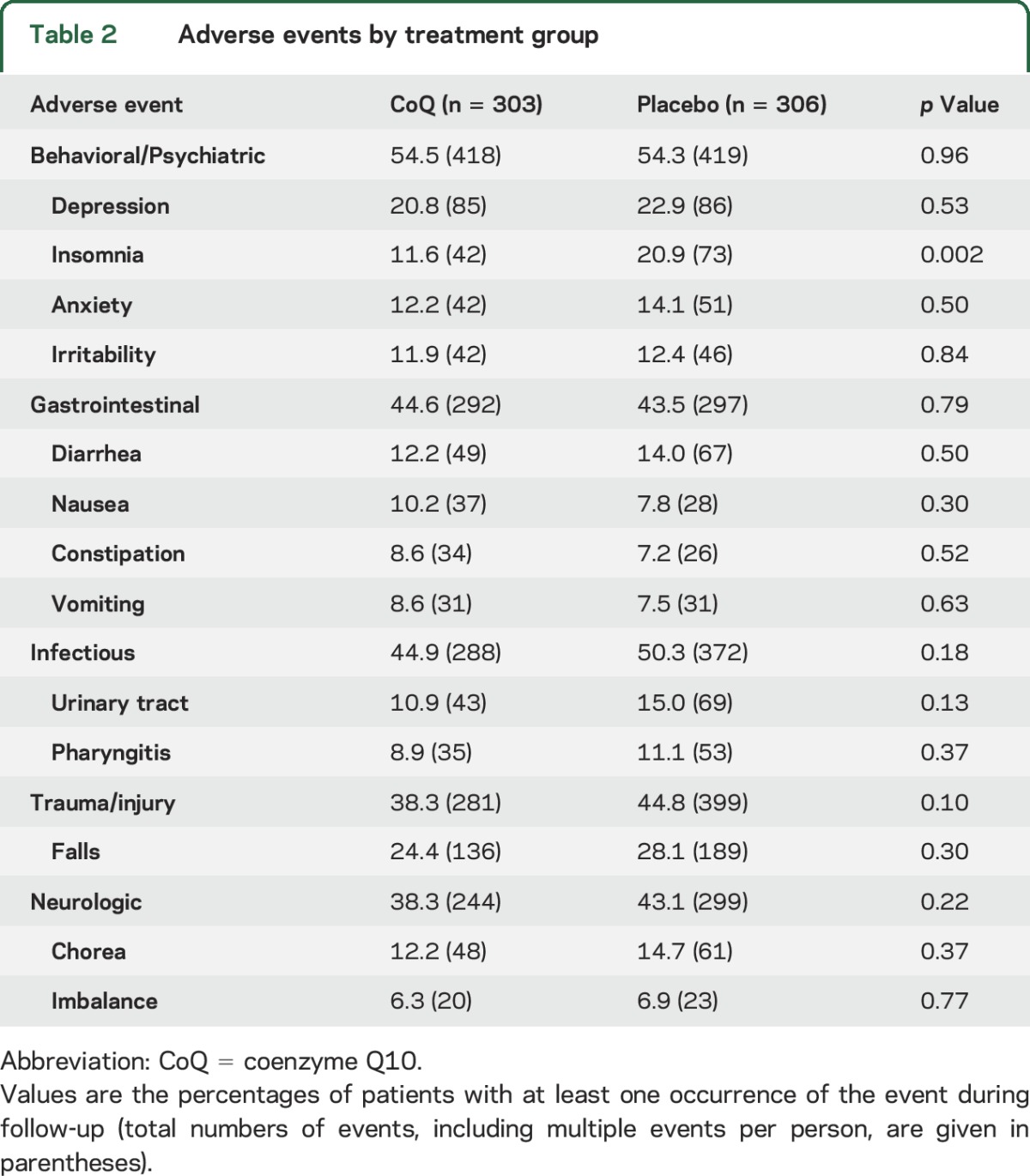 graphic file with name NEUROLOGY2016731968TT2.jpg