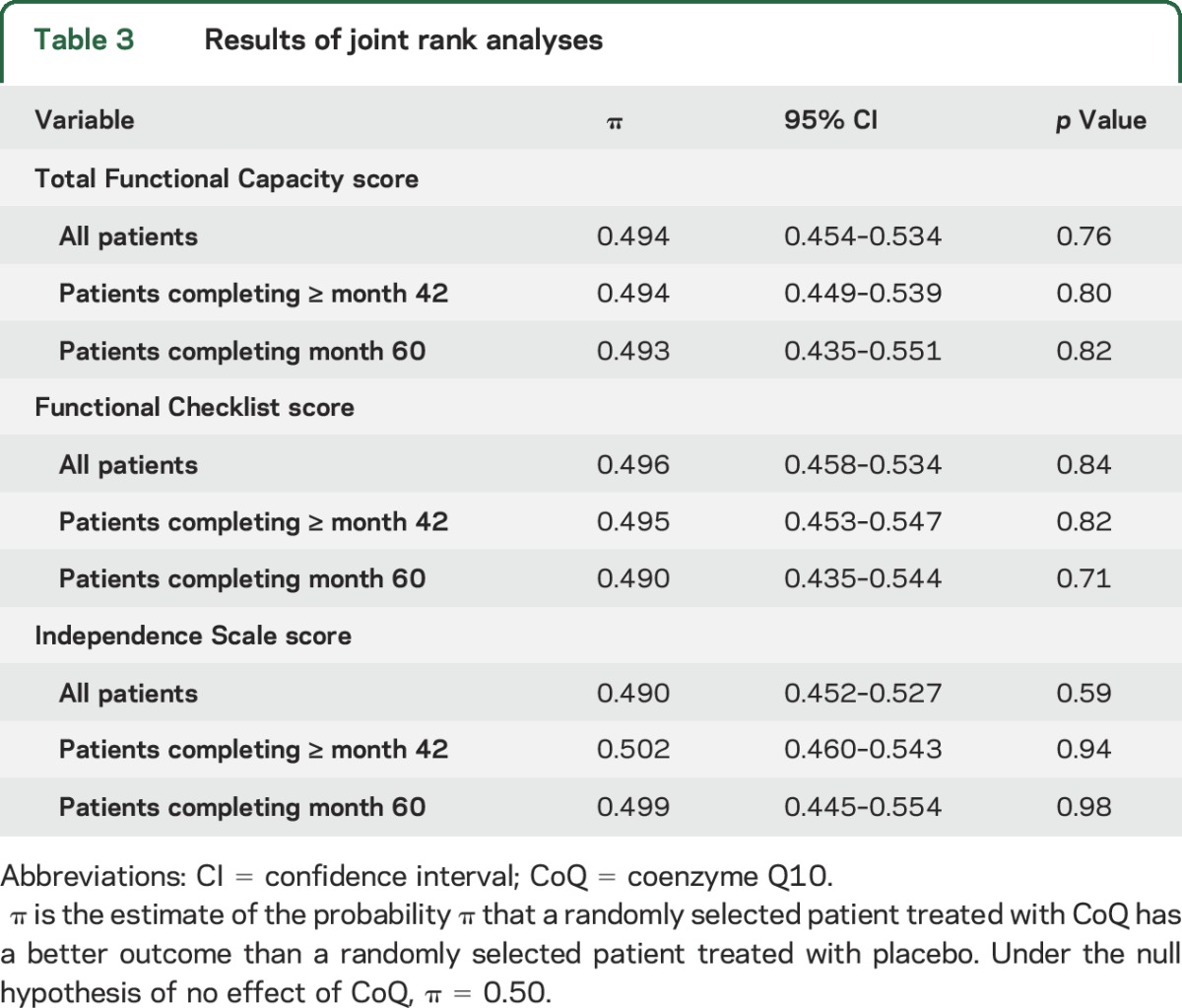 graphic file with name NEUROLOGY2016731968TT3.jpg