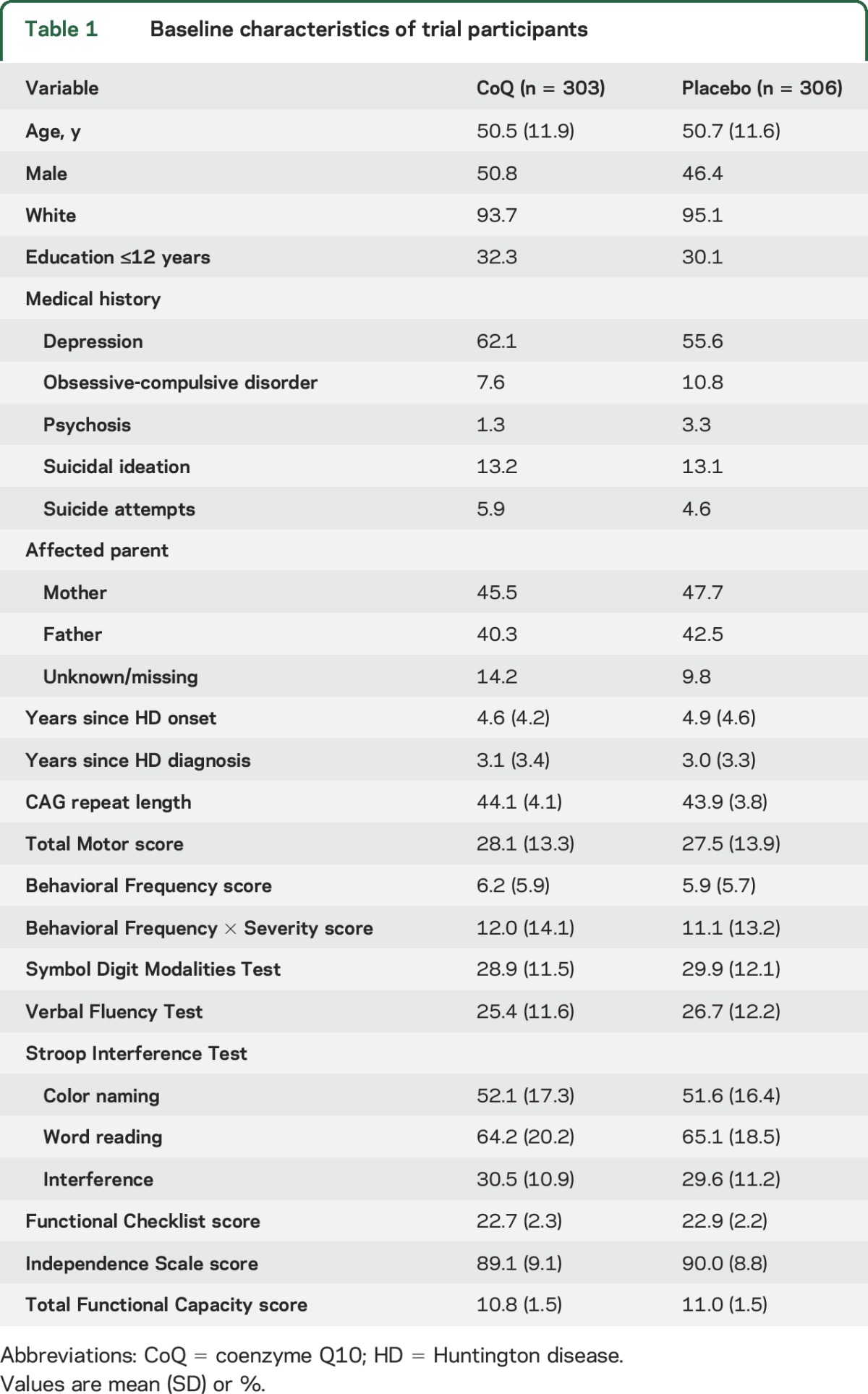 graphic file with name NEUROLOGY2016731968TT1.jpg