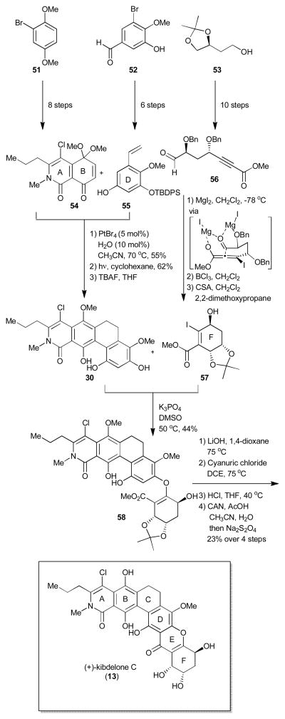 Scheme 7