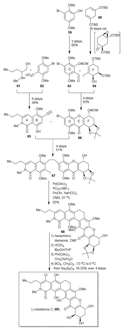 Scheme 8