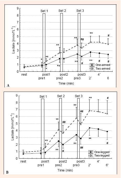 Figure 1A and 1B.