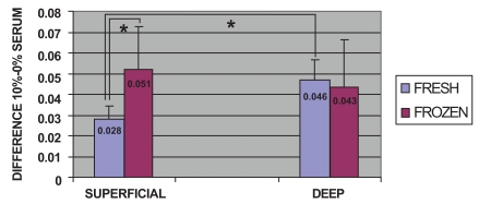 Fig. (2)