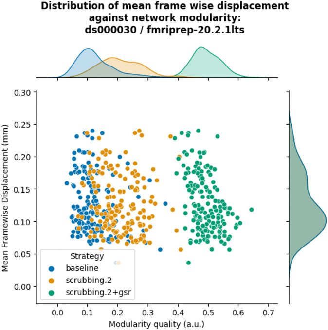 Figure 10.