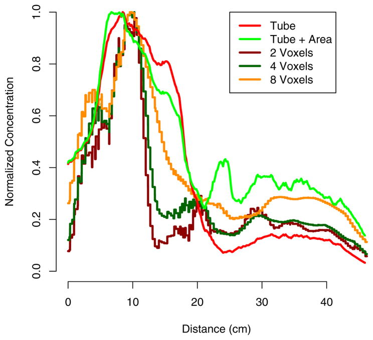 Fig. 10