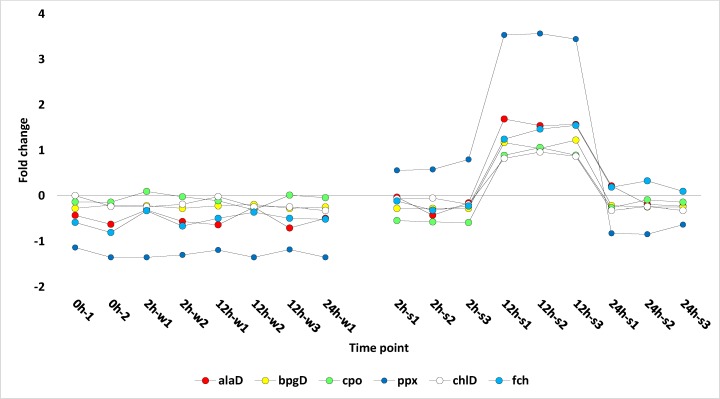 Fig 3