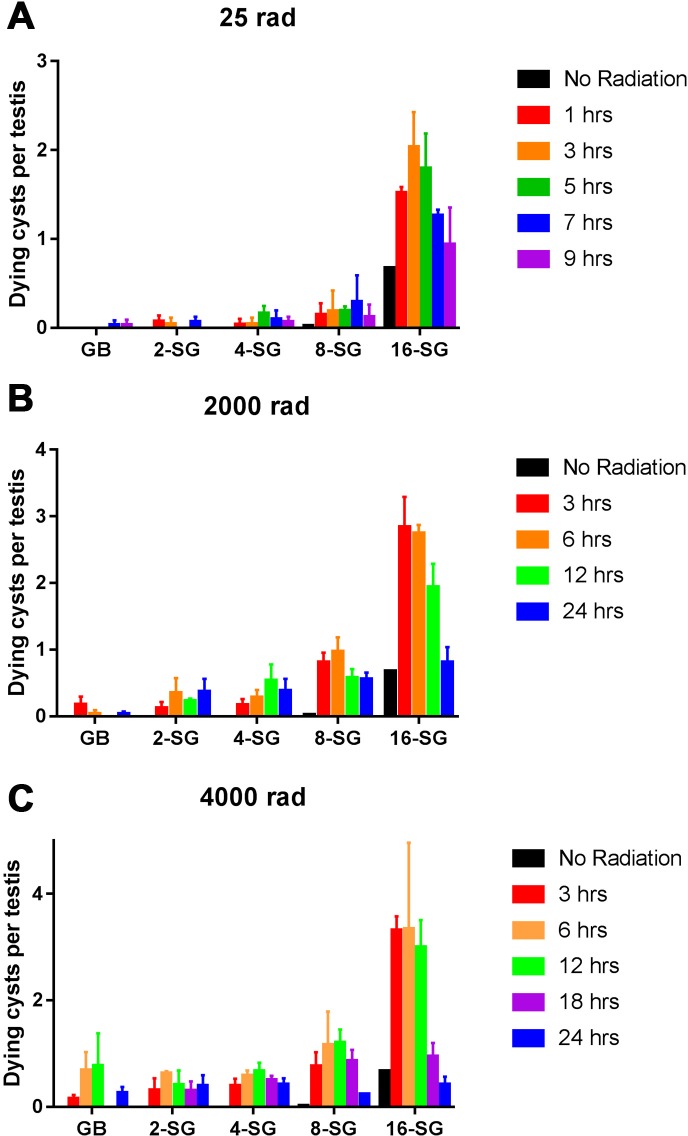 Figure 1—figure supplement 2.