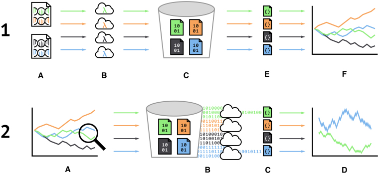 Figure 3.