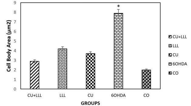 Figure 5