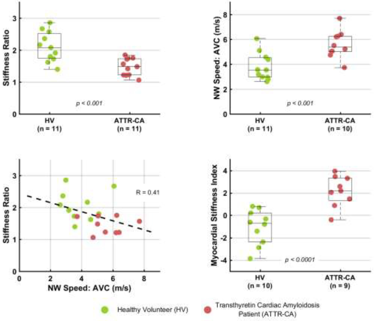 Figure 3: